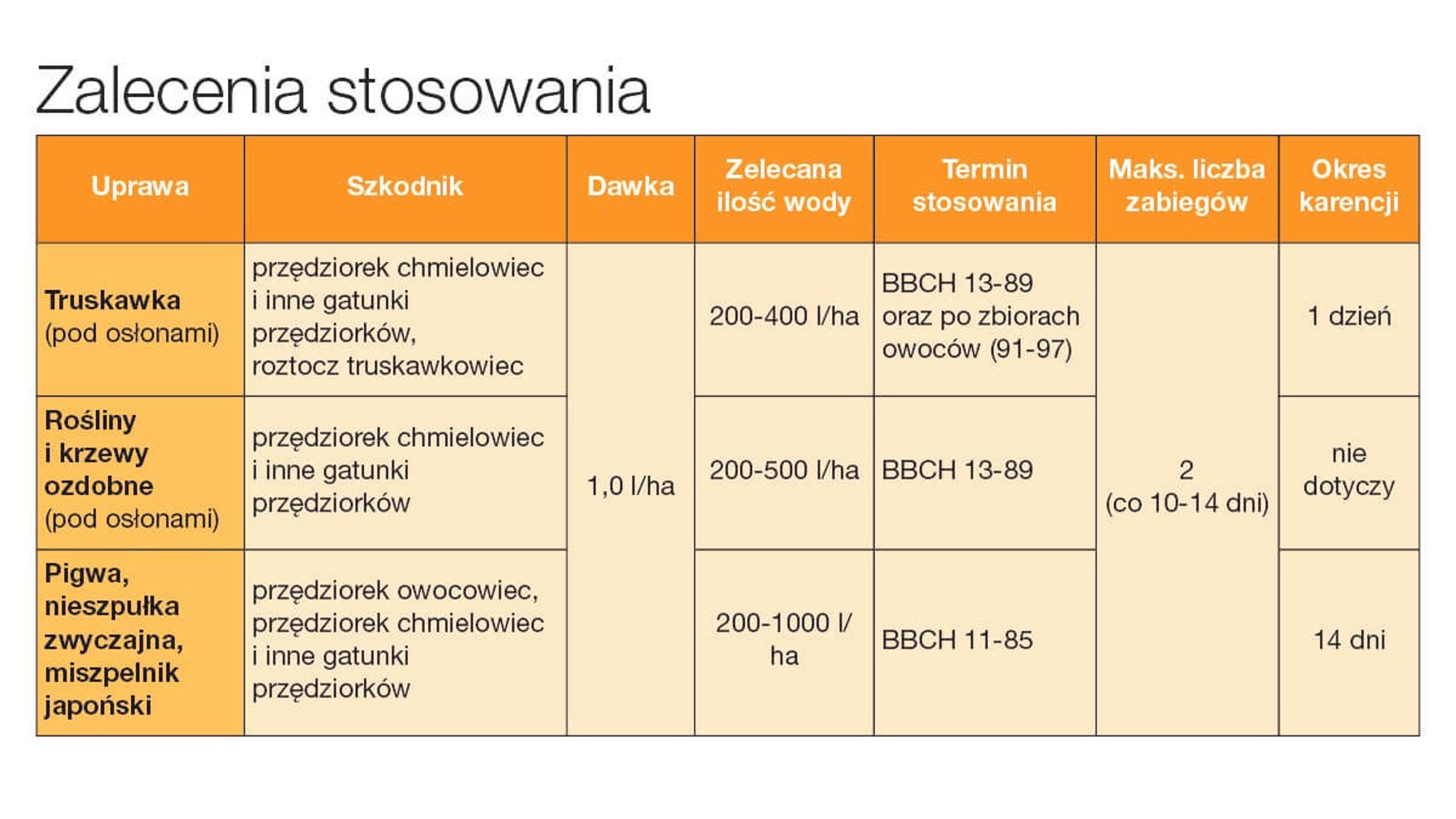 zwalczanie przędziorków